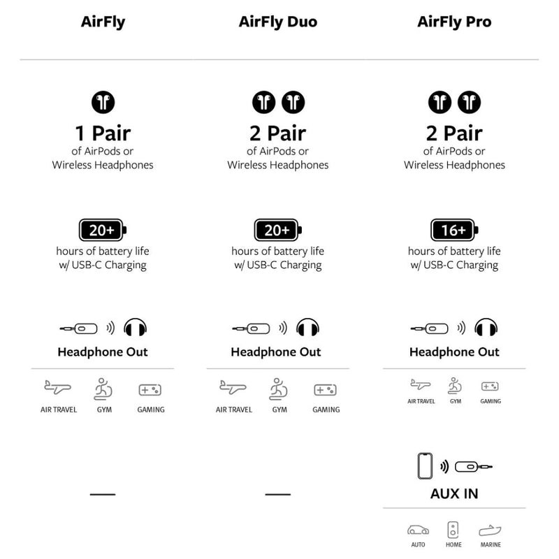 Meet AirFly Pro from Twelve South 